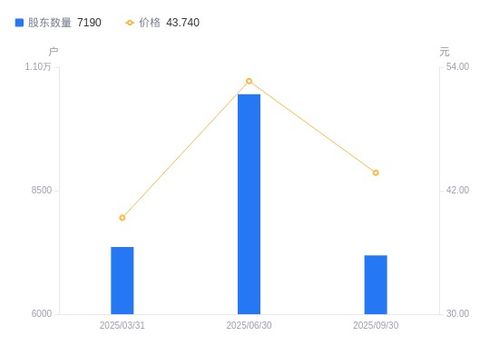 聯迪信息股東戶數銳減31.22%，戶均持股集中度顯著提升